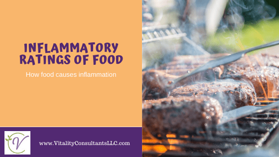 Inflammatory Ratings of Food