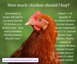 How much chicken should i buy